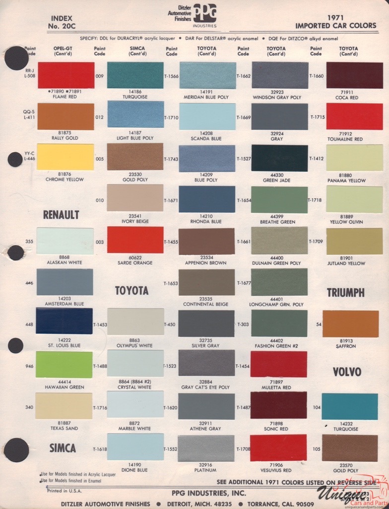 1971 Volvo Paint Charts PPG 1